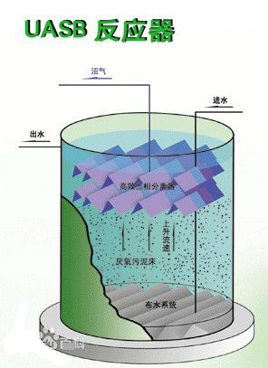 UASB生化技術