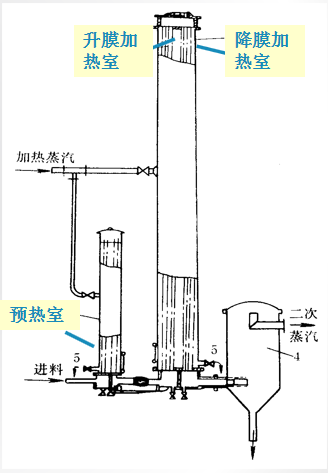 蒸發(fā)濃縮設(shè)備的簡介