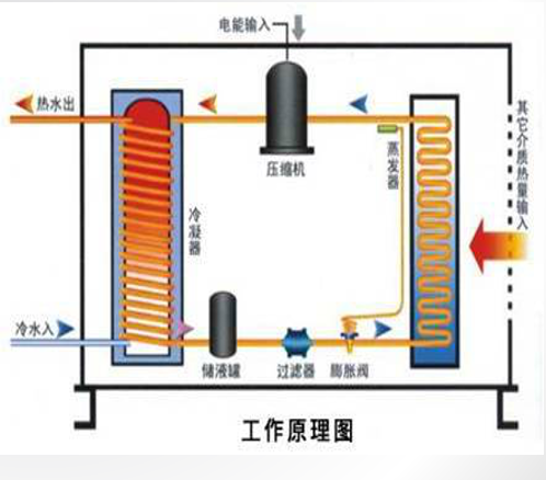 多效蒸發(fā)的簡介